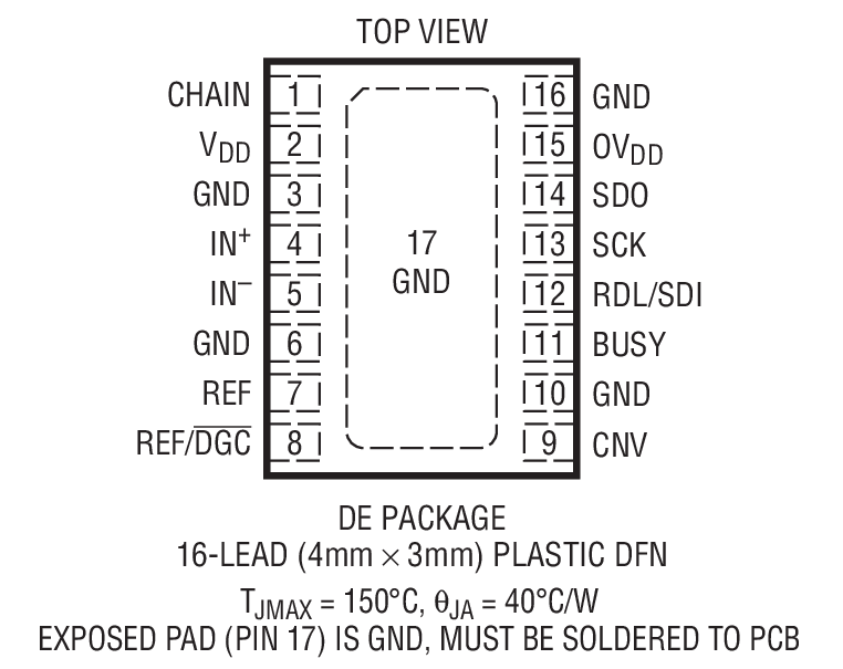 Product Package 1