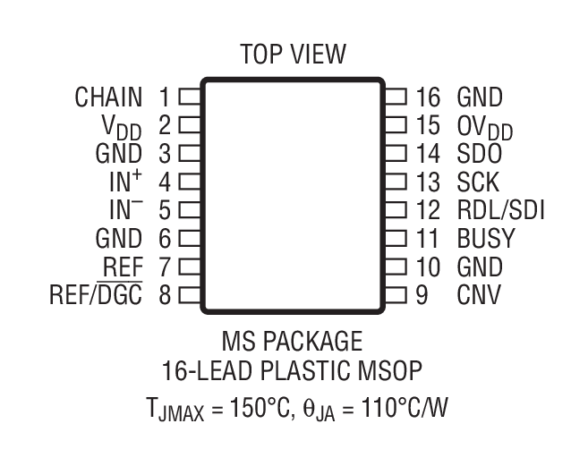 Product Package 2