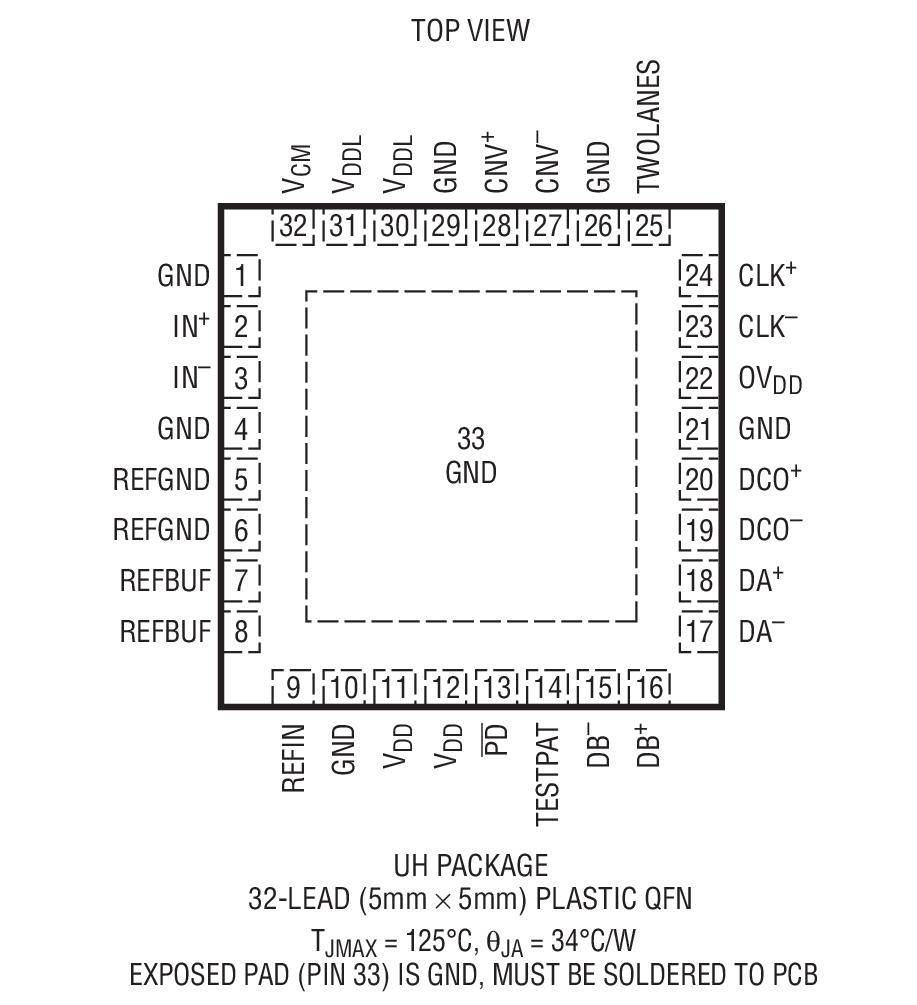 Product Package 1