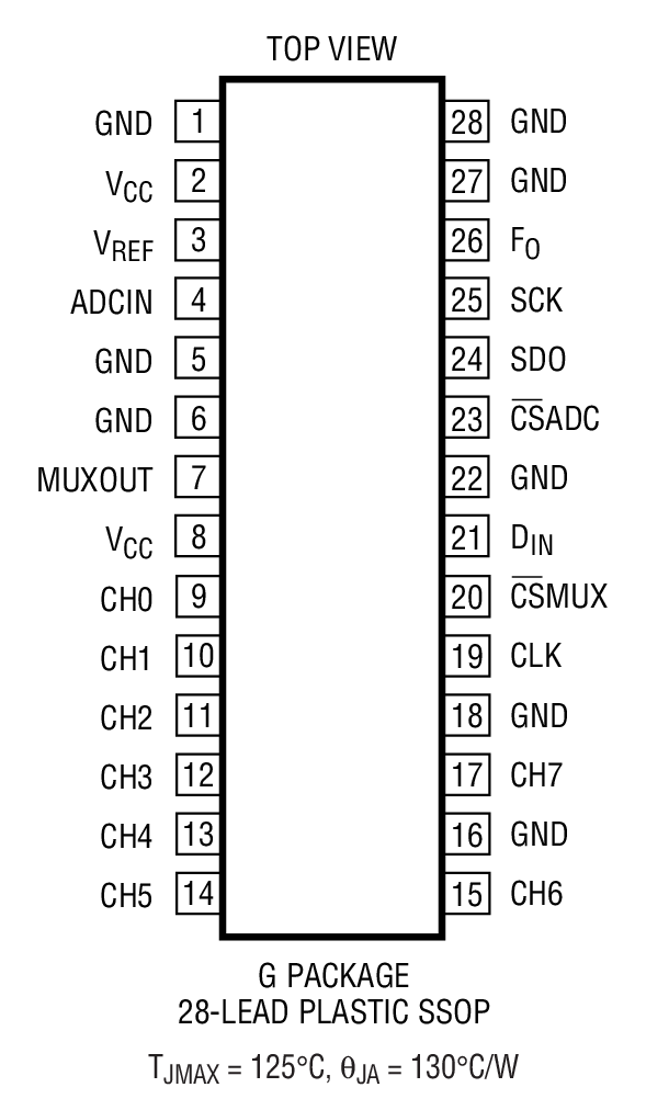 Product Package 2