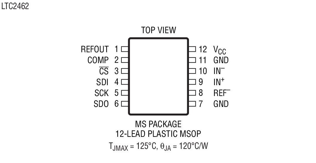 Product Package 2