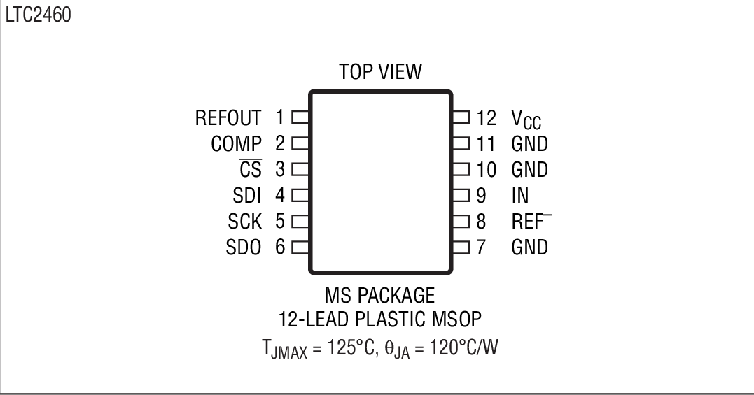 Product Package 4