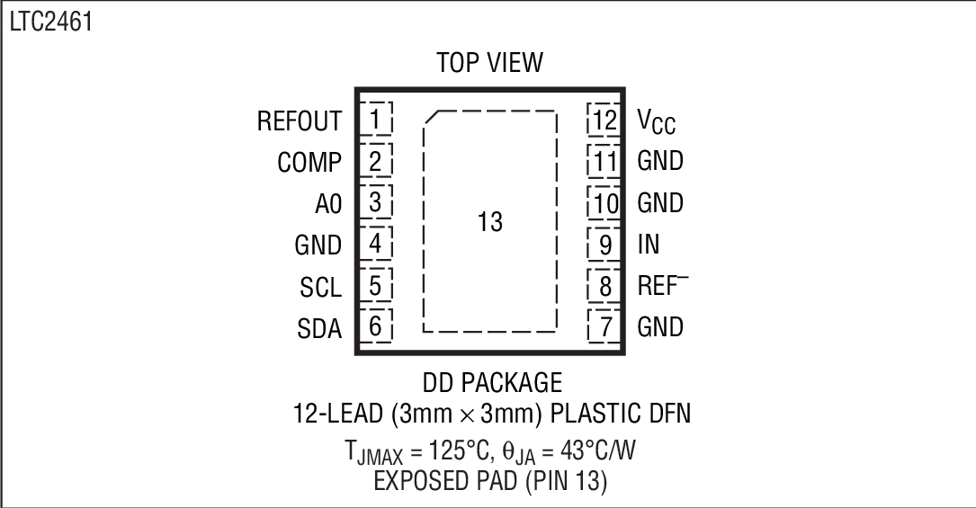 Product Package 3