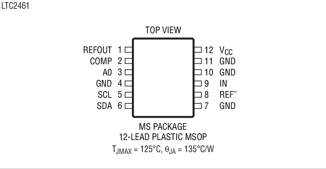 Product Package 4