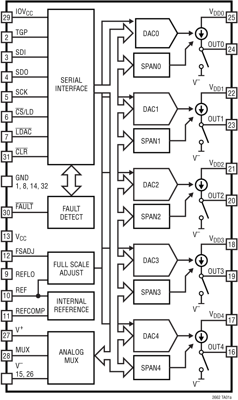 LTC2662 Application Circuit