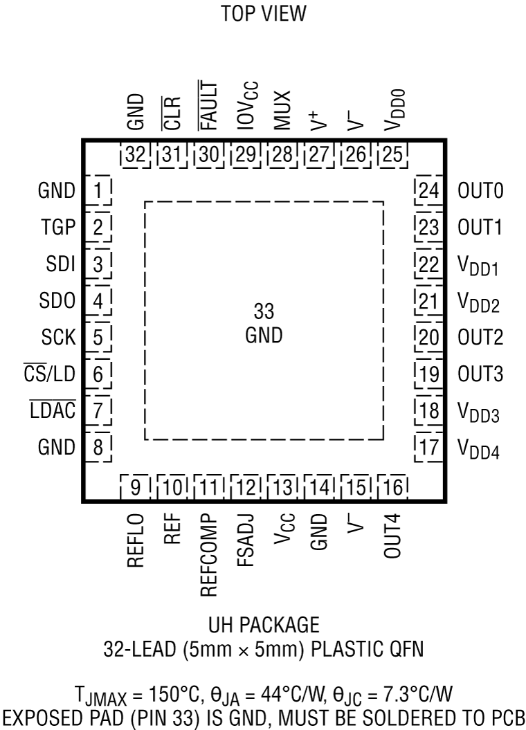 LTC2662 Pin Configuration
