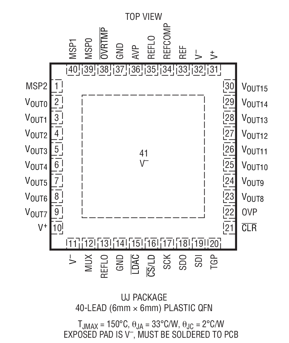 Product Package 1