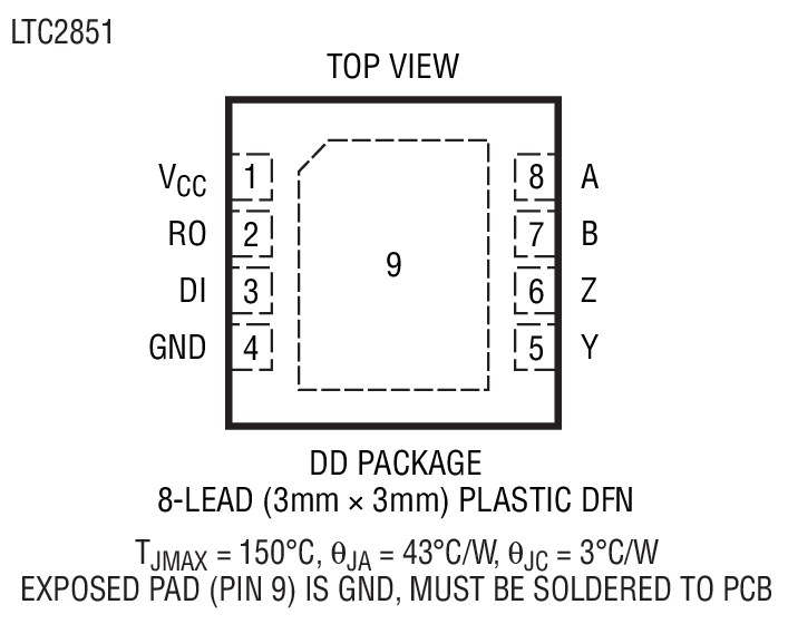 Product Package 4