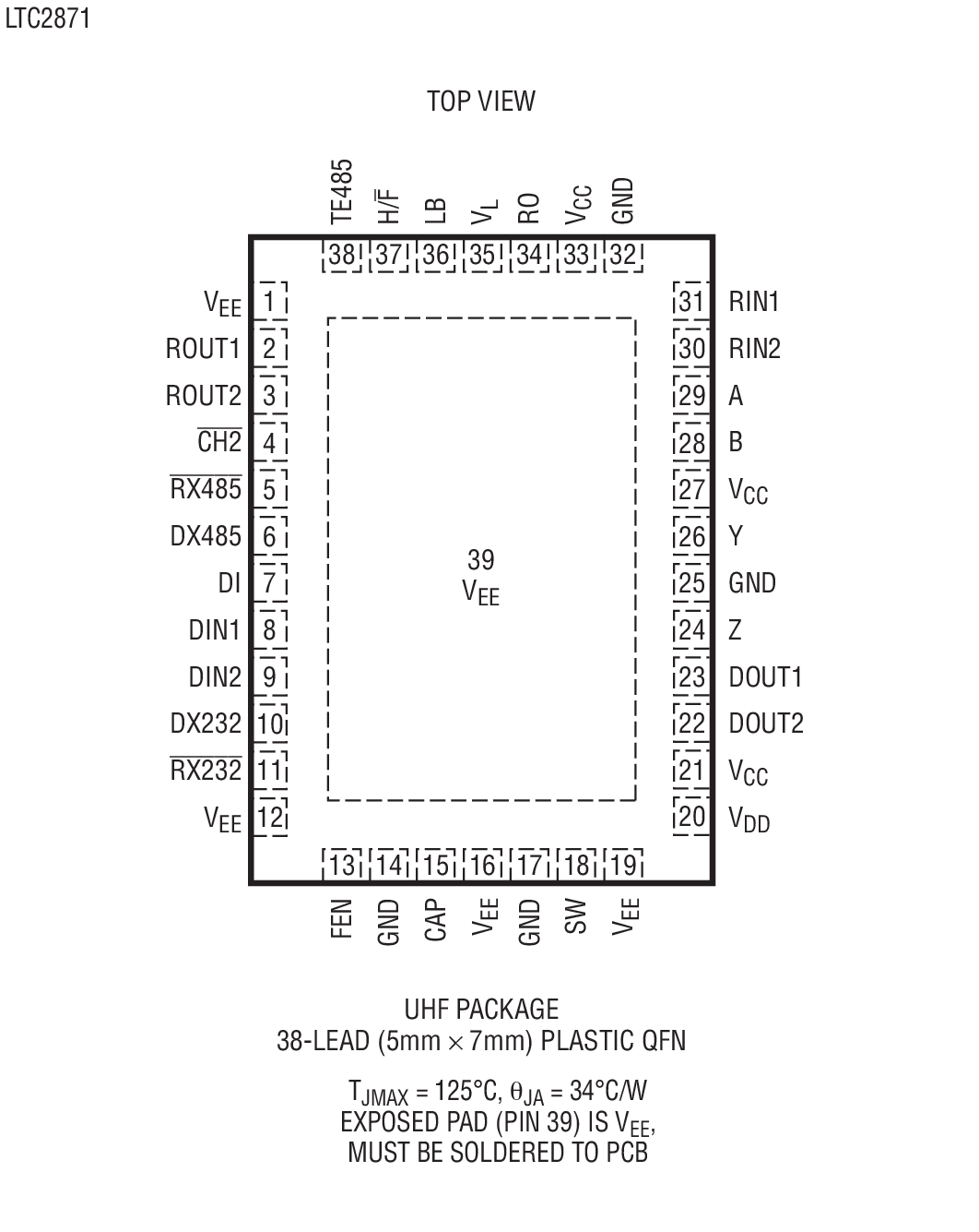 Product Package 3