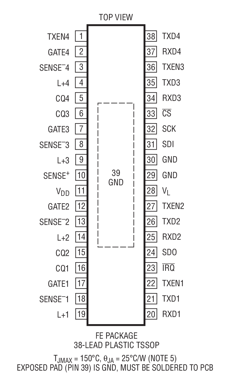 Product Package 1