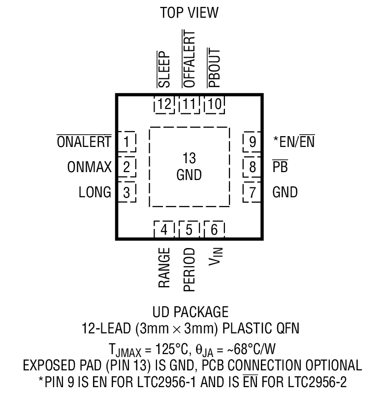 Product Package 1