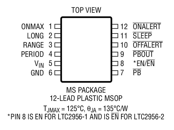 Product Package 2