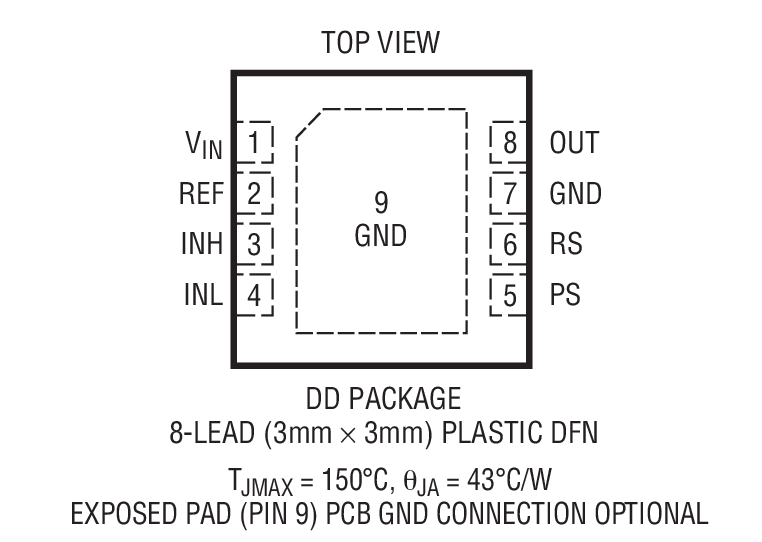 Product Package 1
