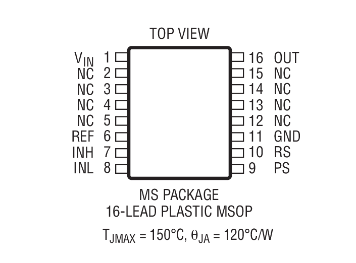 Product Package 2