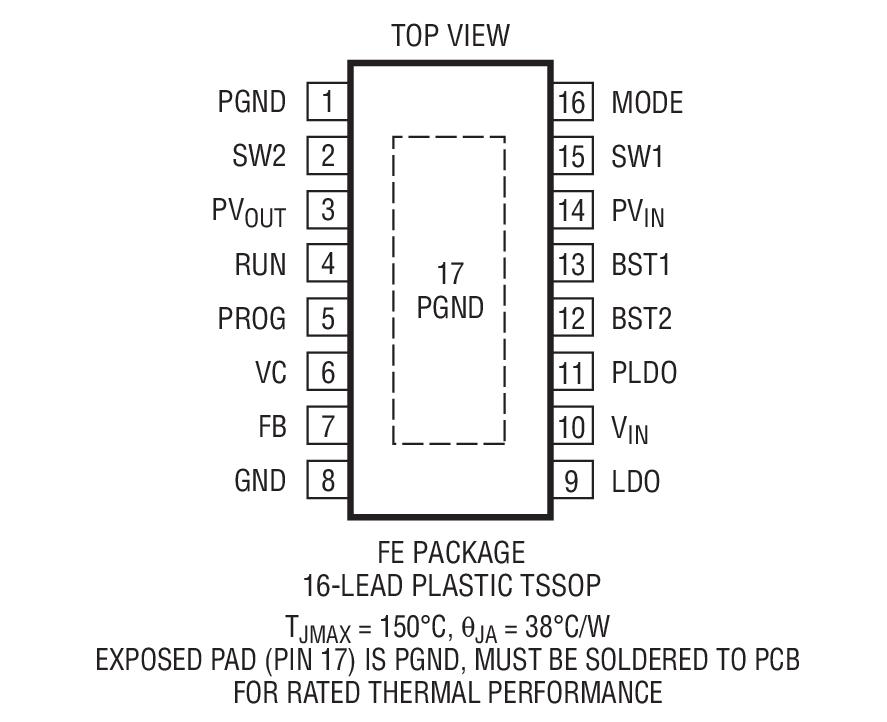 Product Package 2