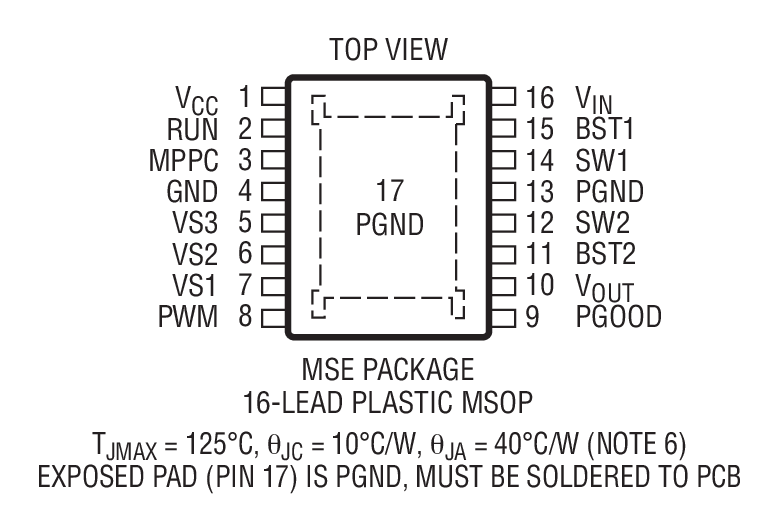 Product Package 2
