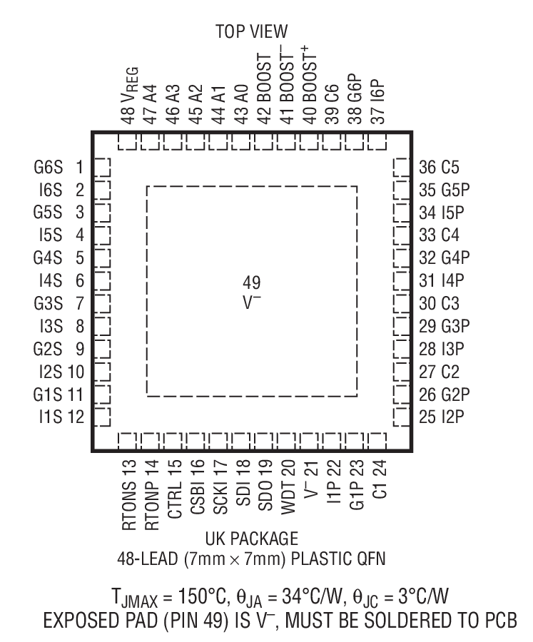 Product Package 1