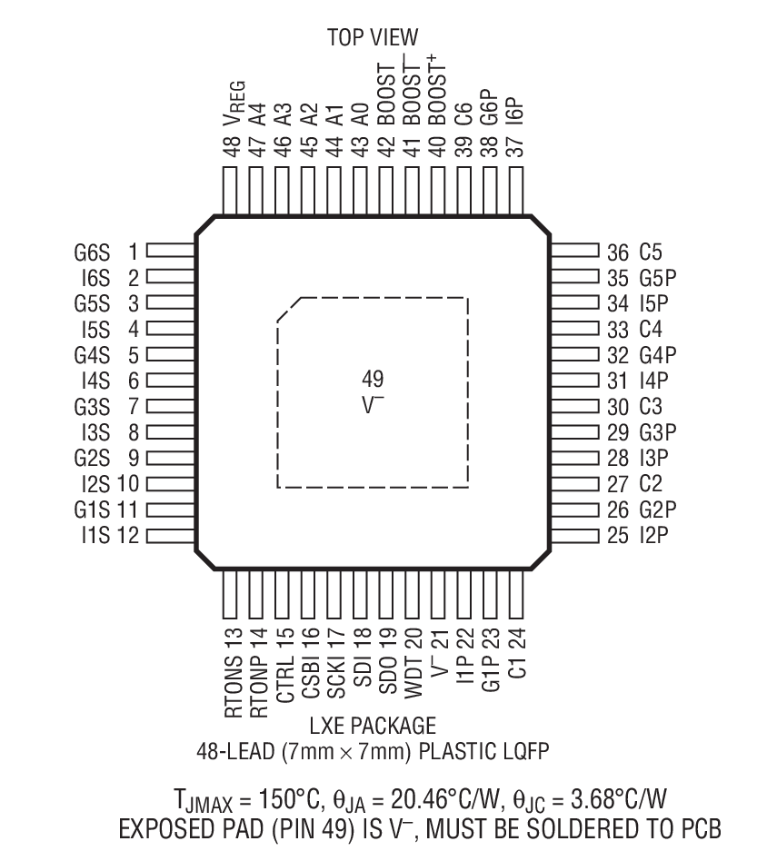 Product Package 2