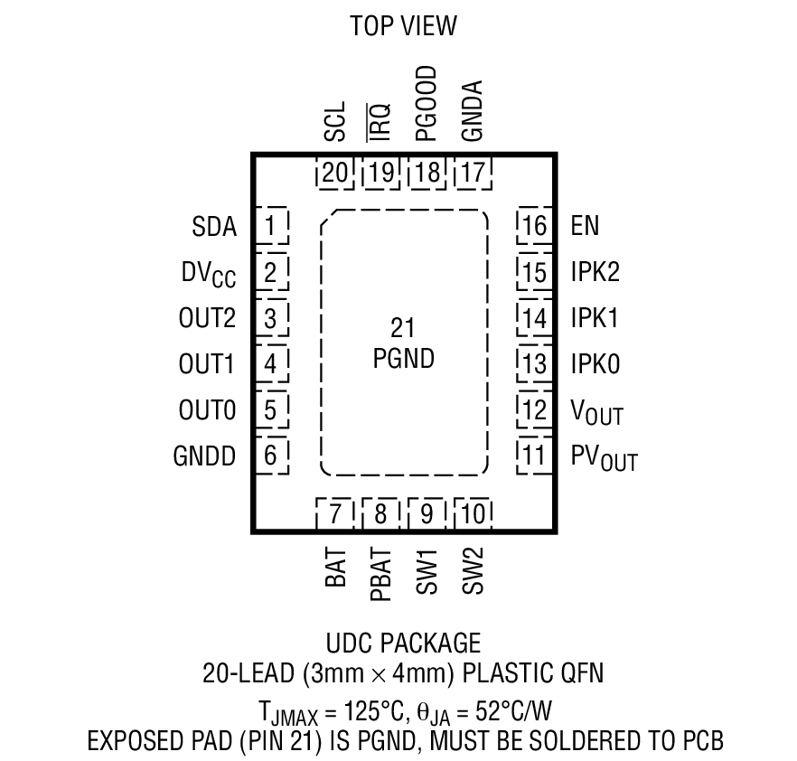 Product Package 1