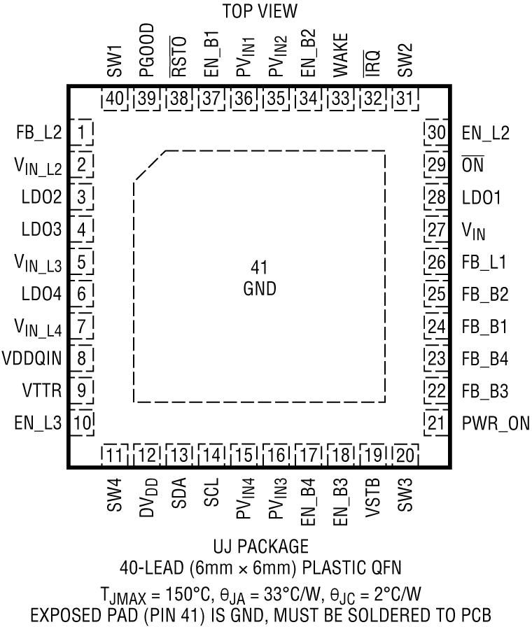 LTC3676-1 Pin Configuration