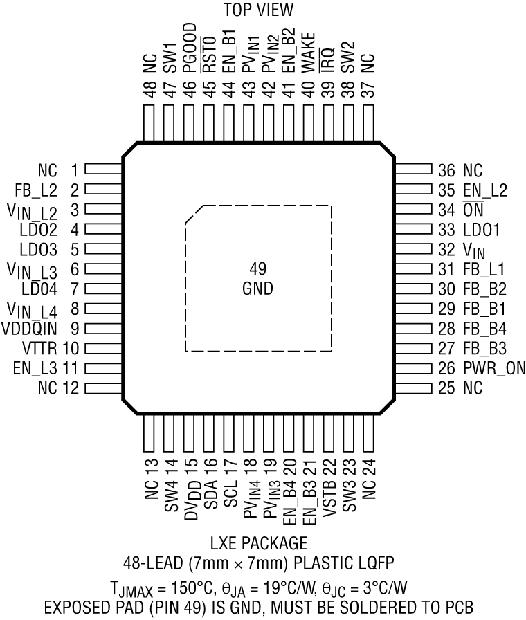 LTC3676-1 Pin Configuration