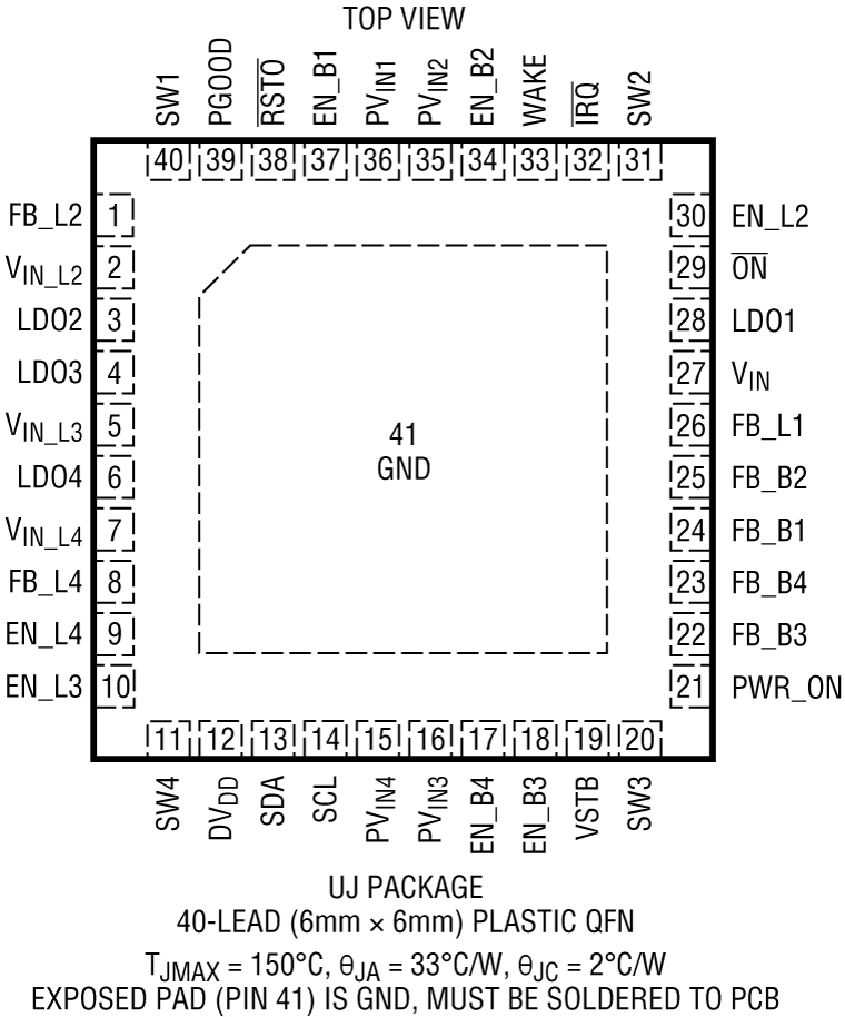 LTC3676 Pin Configuration
