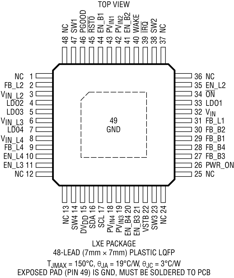 LTC3676 Pin Configuration