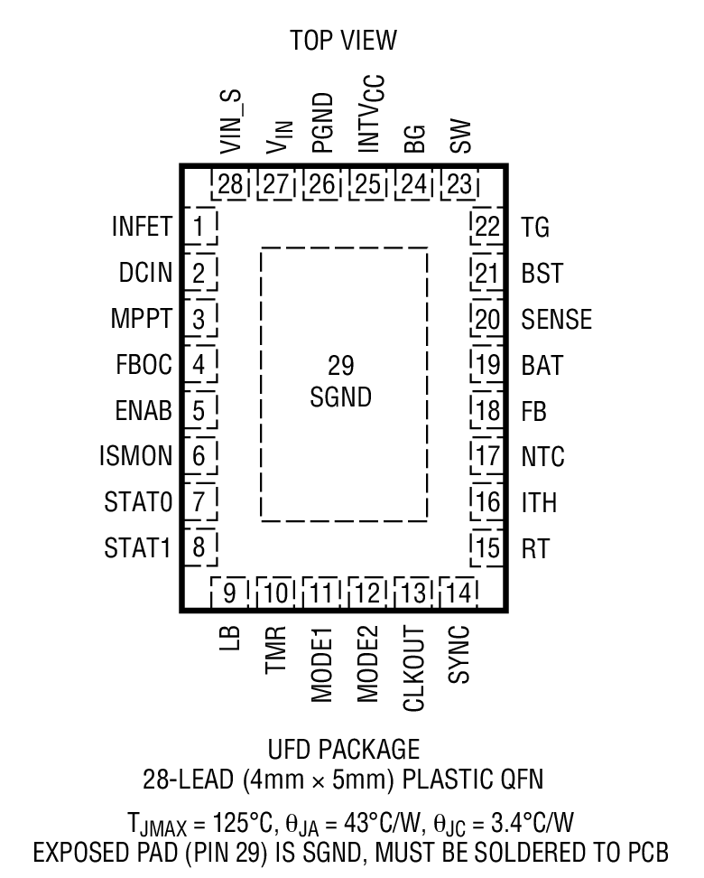 LTC4013 Package Image 1