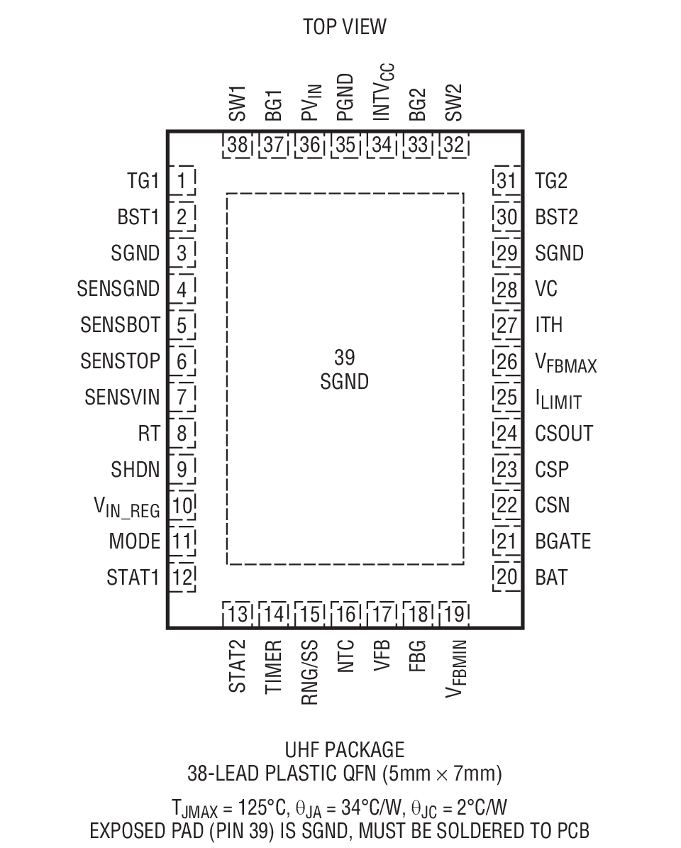 Product Package 1