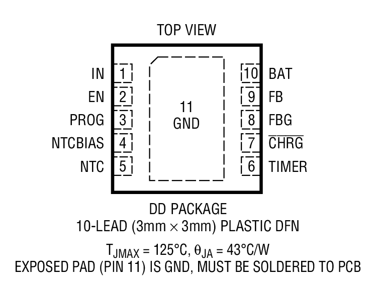Product Package 1