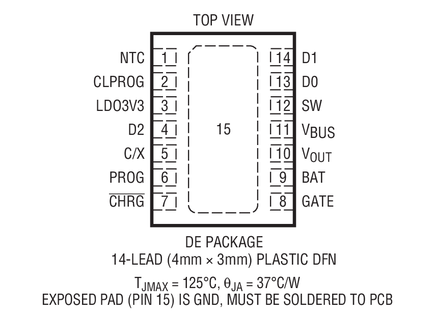 Product Package 1