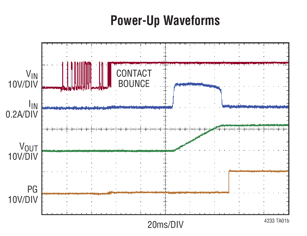 Power-Up Waveforms