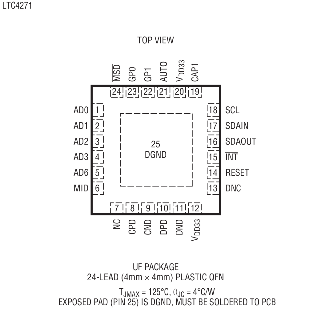 Product Package 1