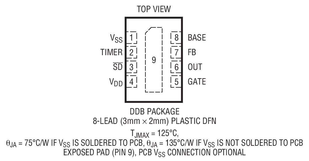 Product Package 2