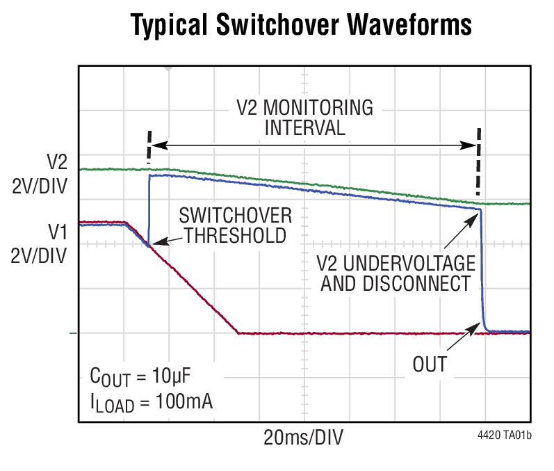 LTC4420 - Typical Application Image 2