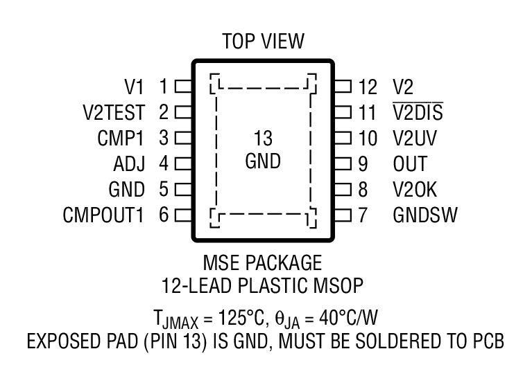 LTC4420 - Package Image 2