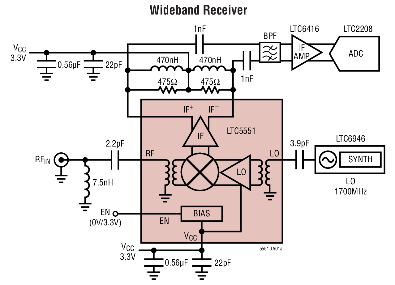 Wideband Receiver