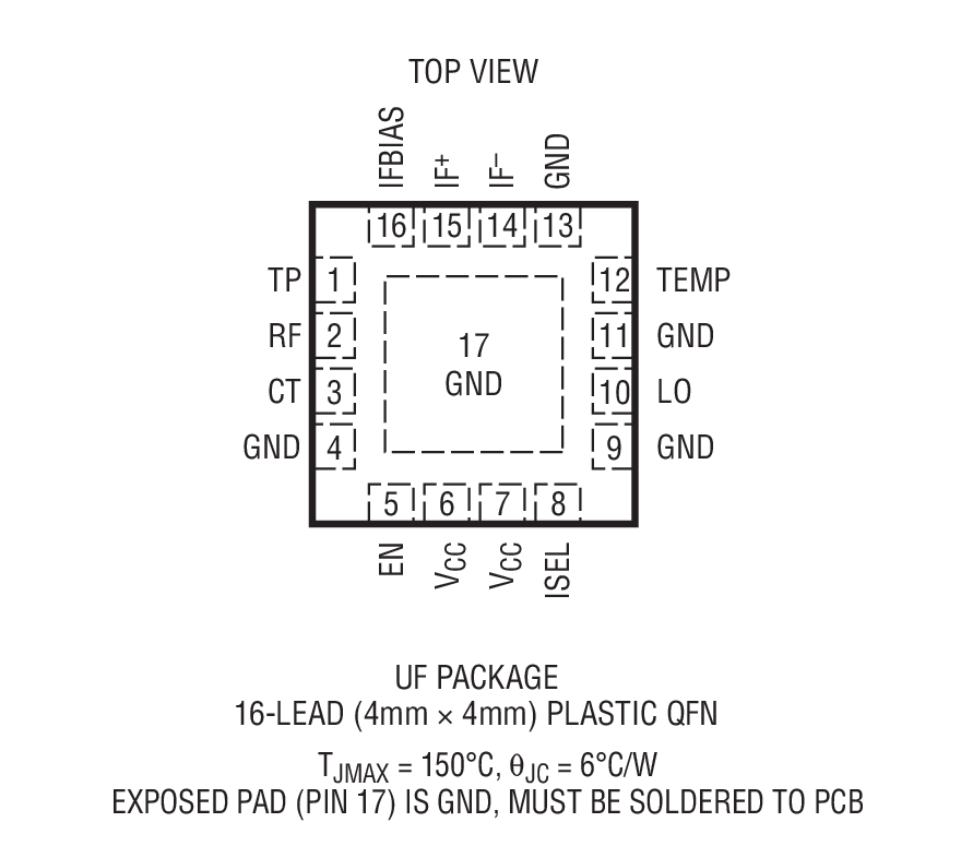 Product Package 1