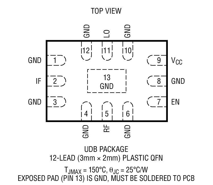 Product Package 1