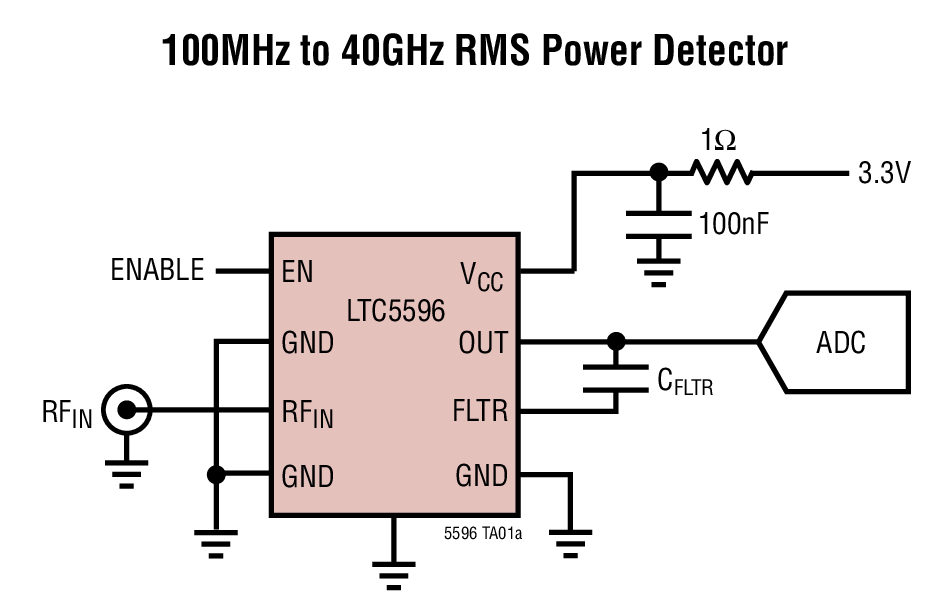 100MHz to 40GHz RMS Power Detector