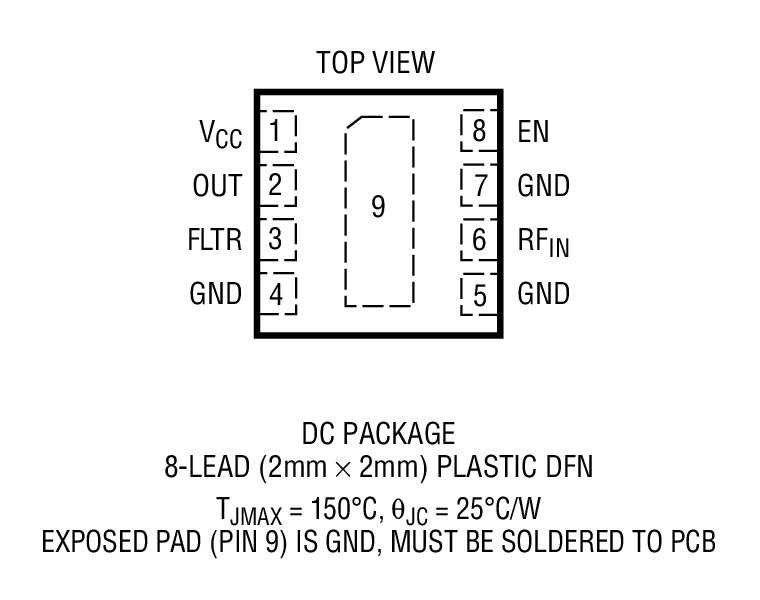 Product Package 1