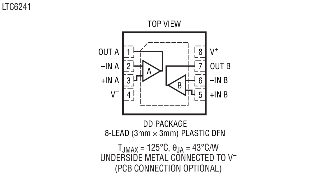 Product Package 3