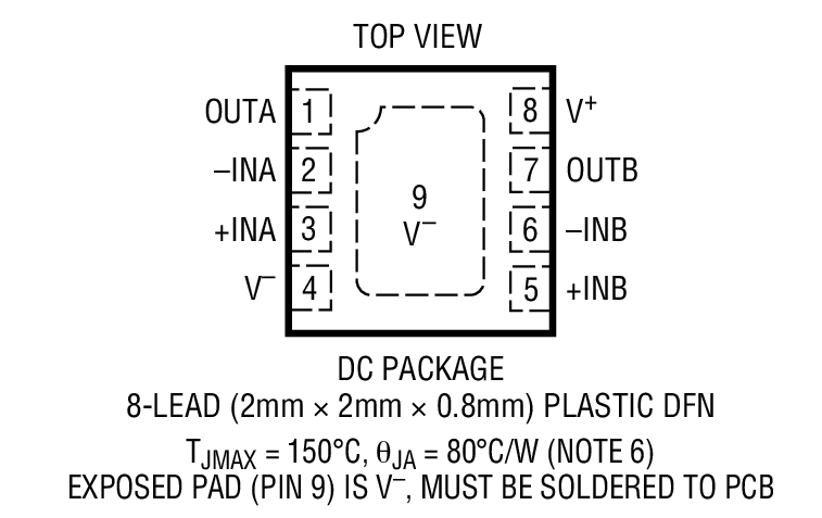 Product Package 2
