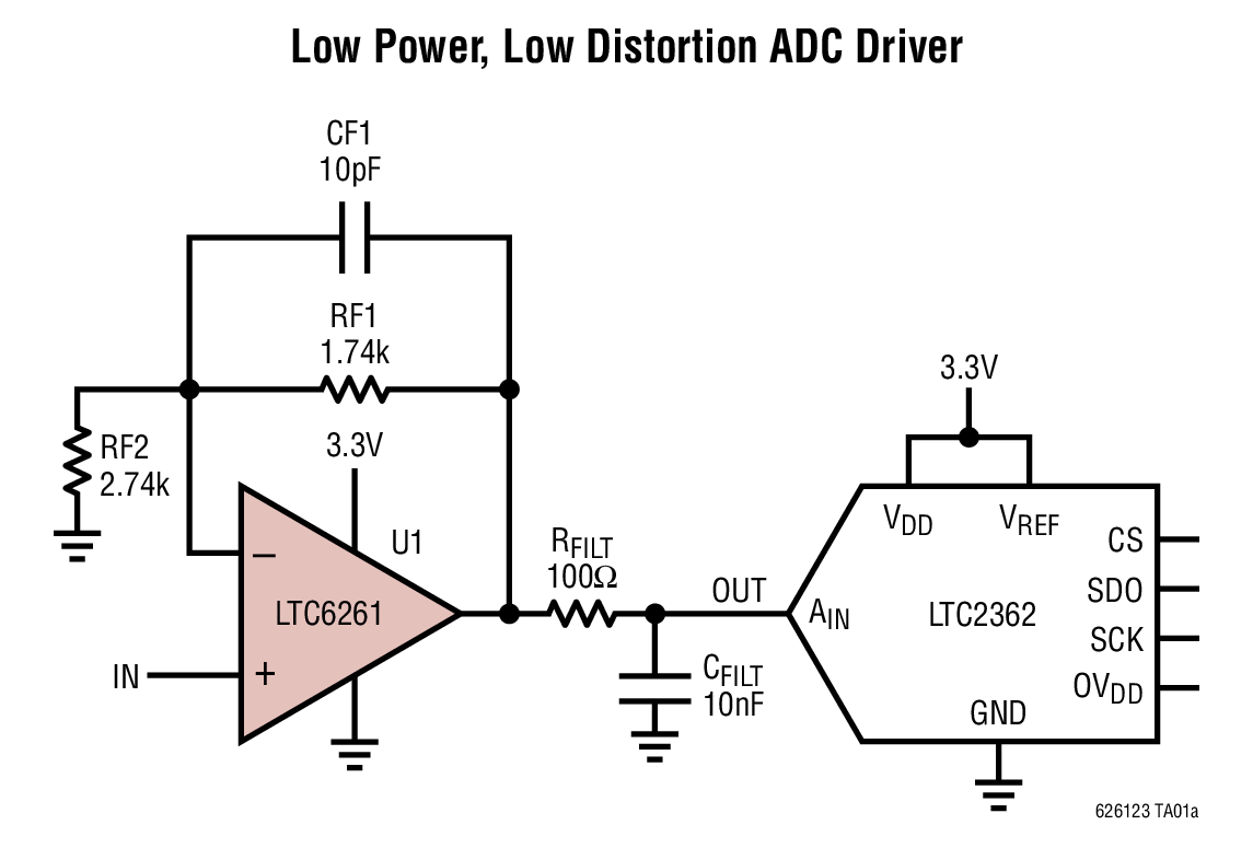 Low Power, Low Distortion ADC Driver