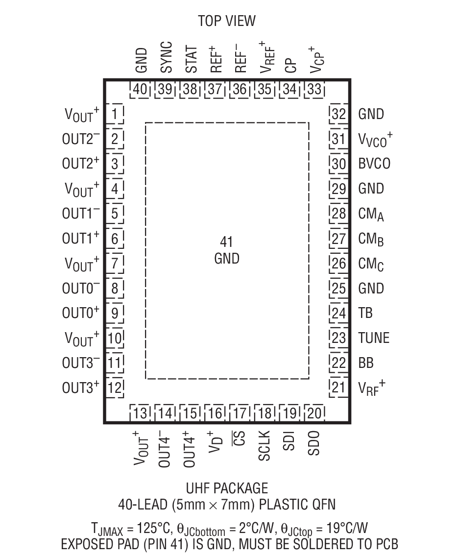 Product Package 1