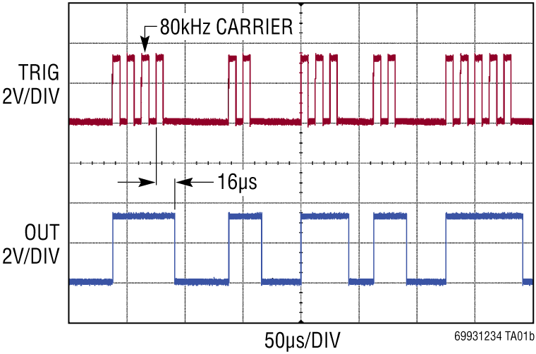 LTC6993-6993-1-6993-2-6993-3-6993-4 Performance Graph