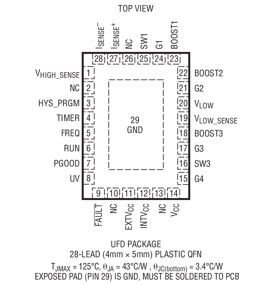 Product Package 1