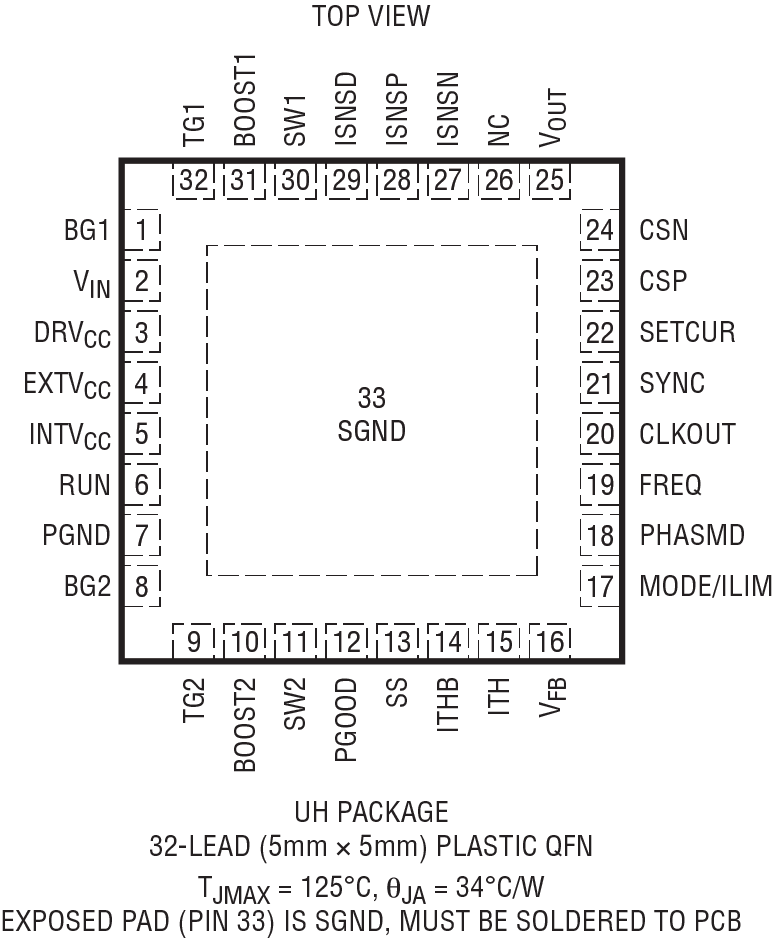 LTC7878 Pin Configuration