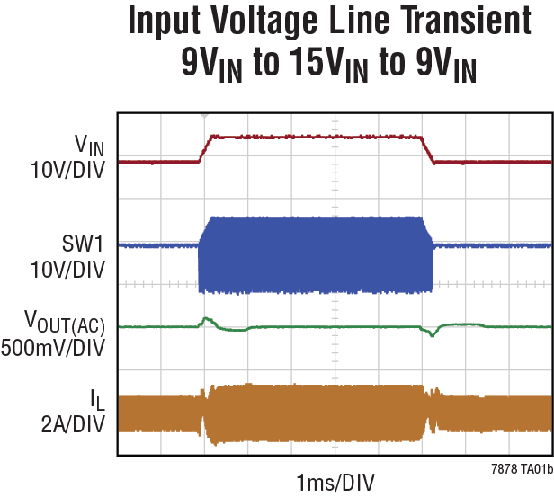 LTC7878 Performance Graph