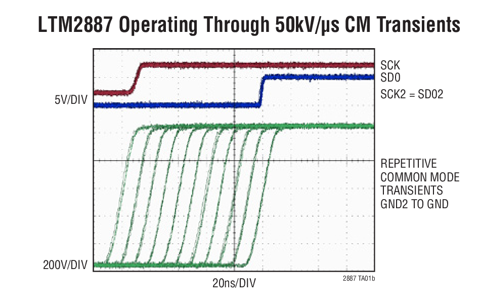 LTM2887 Operating Through 50kV/μs CM Transients